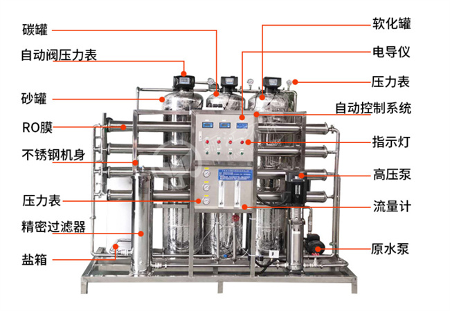 反滲透設備生產廠家